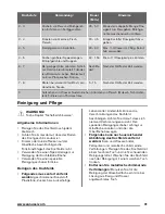 Preview for 31 page of Zanussi ZEI3921IBA User Manual