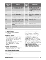 Preview for 43 page of Zanussi ZEI3921IBA User Manual