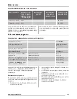 Preview for 47 page of Zanussi ZEI3921IBA User Manual