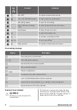 Preview for 6 page of Zanussi ZEI6640FBA User Manual