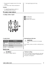 Preview for 5 page of Zanussi ZEV6140FBA User Manual