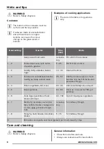 Preview for 6 page of Zanussi ZEV6140FBA User Manual