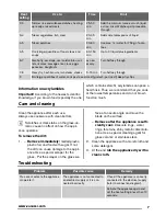 Preview for 7 page of Zanussi ZEV6240FBA User Manual