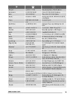 Preview for 13 page of Zanussi ZEV6240FBA User Manual