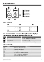 Preview for 5 page of Zanussi ZEV6340XBS User Manual