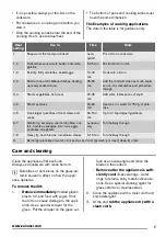 Preview for 7 page of Zanussi ZEV6340XBS User Manual