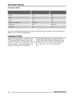 Preview for 32 page of Zanussi ZFC1042WA User Manual