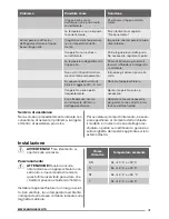 Preview for 41 page of Zanussi ZFC1042WA User Manual