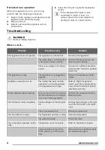 Preview for 8 page of Zanussi ZFC21410WE User Manual