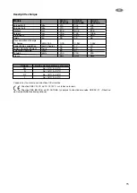 Preview for 15 page of Zanussi ZFC21JE User Manual