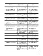 Preview for 43 page of Zanussi zfc26400wa User Manual