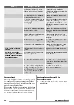 Preview for 10 page of Zanussi ZFC321WA1 User Manual