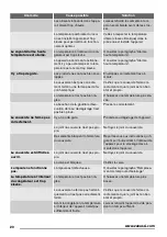 Preview for 20 page of Zanussi ZFC321WA1 User Manual