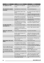 Preview for 40 page of Zanussi ZFC321WA1 User Manual