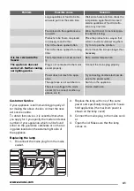 Preview for 41 page of Zanussi ZFC321WA1 User Manual