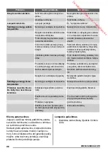 Preview for 46 page of Zanussi zfc51400wa User Manual