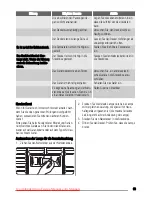 Preview for 63 page of Zanussi ZFC627WAP User Manual