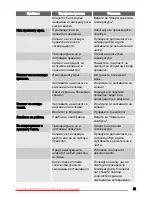 Preview for 85 page of Zanussi ZFC627WAP User Manual