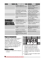 Preview for 86 page of Zanussi ZFC627WAP User Manual