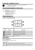 Preview for 9 page of Zanussi ZFP216S User Manual