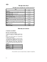 Preview for 10 page of Zanussi ZFT 13 JD Instruction Book