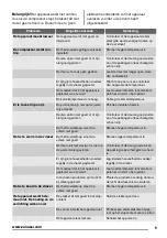 Preview for 9 page of Zanussi zft11110wa User Manual