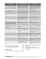 Preview for 9 page of Zanussi ZFT11114WA User Manual