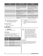 Preview for 20 page of Zanussi ZFT11114WA User Manual