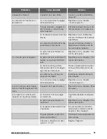 Preview for 31 page of Zanussi ZFT11114WA User Manual