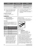 Preview for 32 page of Zanussi ZFT11114WA User Manual