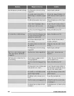 Preview for 42 page of Zanussi ZFT11114WA User Manual