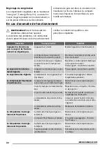 Preview for 30 page of Zanussi ZFU25200 User Manual