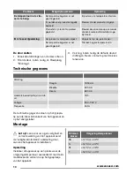 Preview for 10 page of Zanussi ZFU428MW User Manual