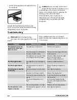 Preview for 20 page of Zanussi ZFU428MW User Manual