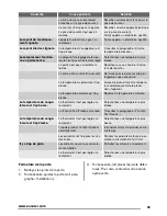 Preview for 33 page of Zanussi ZFU428MW User Manual