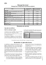 Preview for 46 page of Zanussi ZFX 305 W Instruction Book