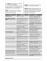 Preview for 7 page of Zanussi ZFX405W User Manual