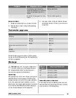 Preview for 19 page of Zanussi ZFX405W User Manual