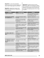 Preview for 39 page of Zanussi ZFX405W User Manual