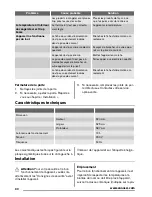 Preview for 40 page of Zanussi ZFX405W User Manual