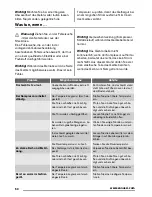 Preview for 50 page of Zanussi ZFX405W User Manual