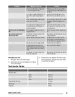 Preview for 51 page of Zanussi ZFX405W User Manual