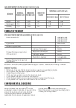 Preview for 16 page of Zanussi ZGH65411XB User Manual