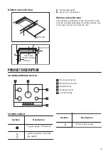 Preview for 9 page of Zanussi ZGH76524XS User Manual