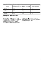 Preview for 15 page of Zanussi ZGH76524XS User Manual