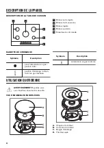 Preview for 24 page of Zanussi ZGH76524XS User Manual