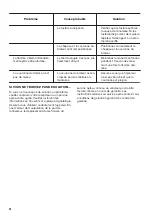 Preview for 28 page of Zanussi ZGH76524XS User Manual