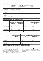 Preview for 30 page of Zanussi ZGH76524XS User Manual