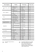 Preview for 12 page of Zanussi ZGO68332BA User Manual