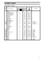 Preview for 7 page of Zanussi ZHN 721 Operating Instructions Manual